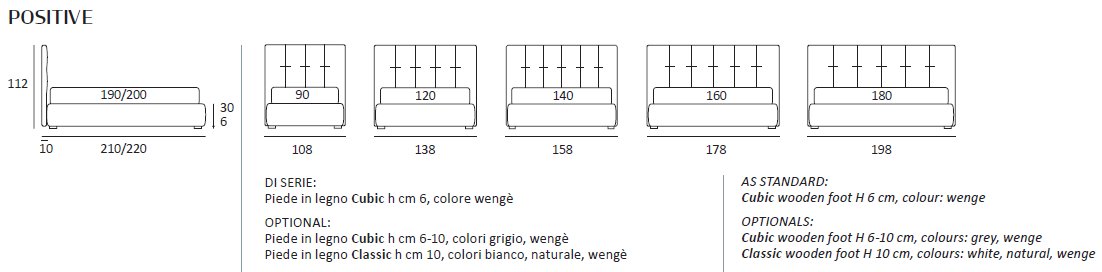 Pat matrimonial Positive 35