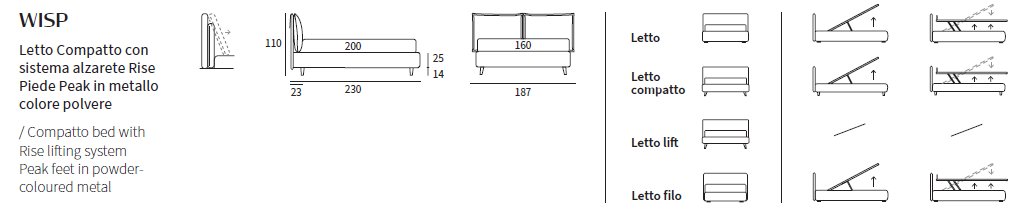 Pat matrimonial Wisp 7