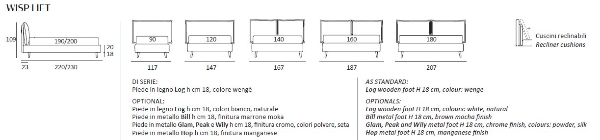 Pat matrimonial Wisp 71