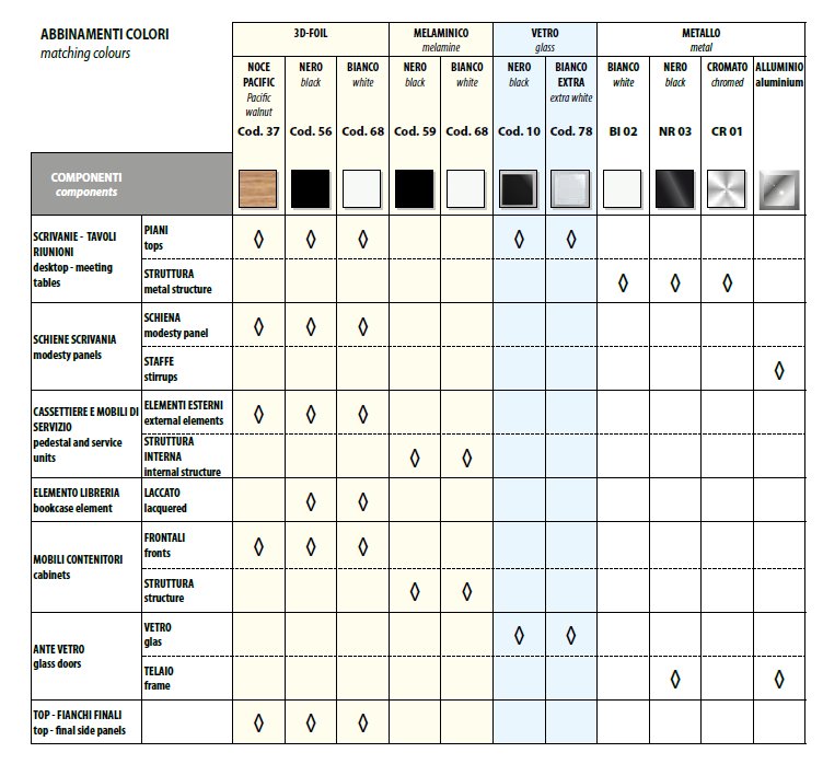 Birou Directorial Enosi 6