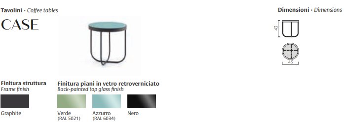 Masuta de cafea Ring , Case 7