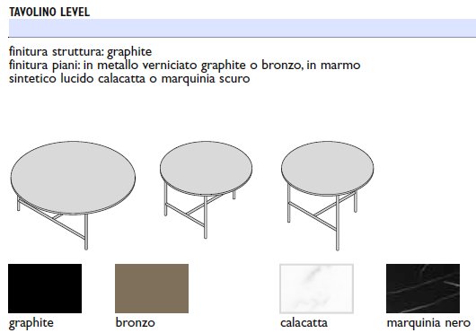 Masuta de cafea Level 4